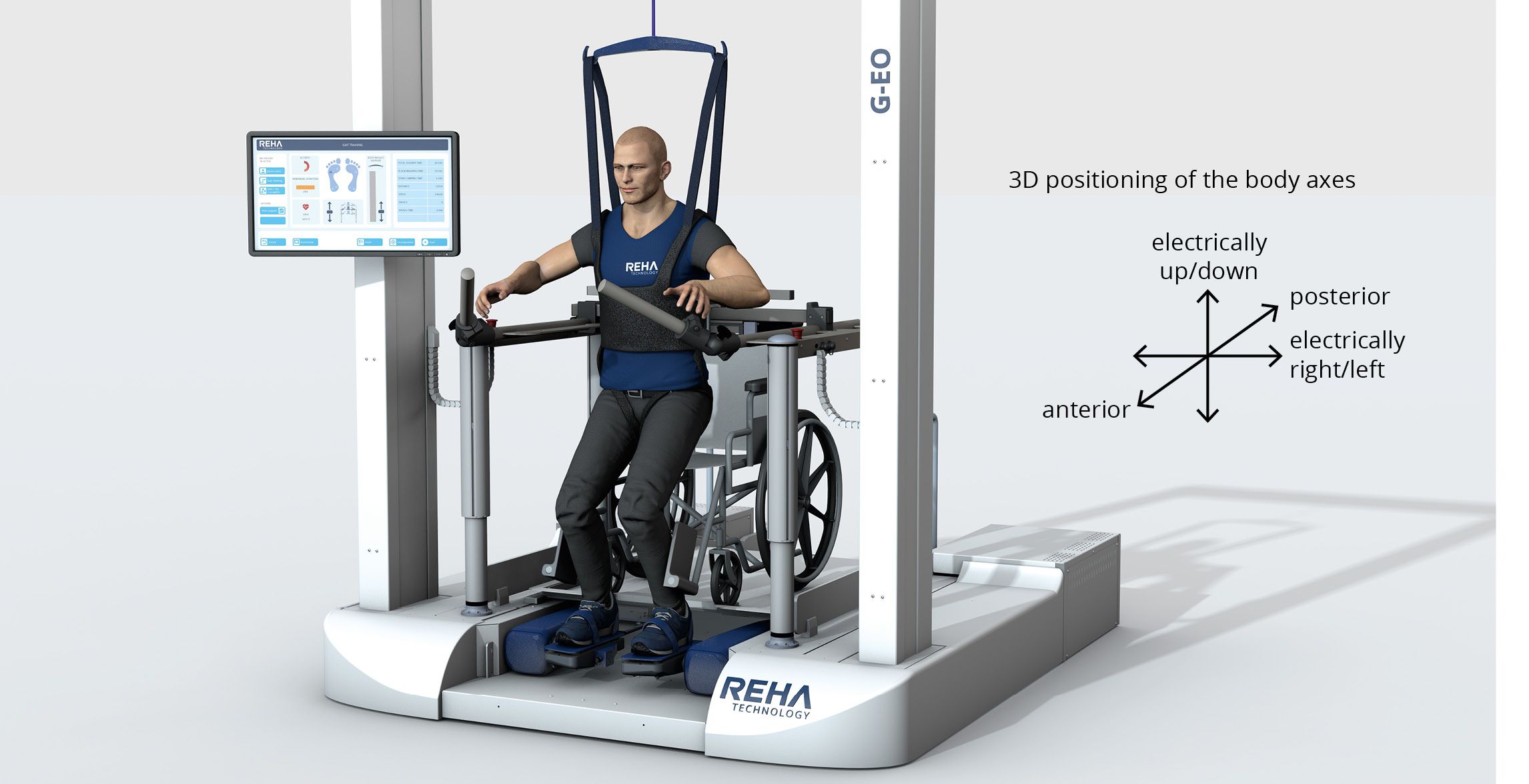 3D positioning of the body axes
